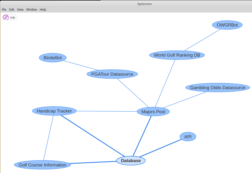 Episteme Graph