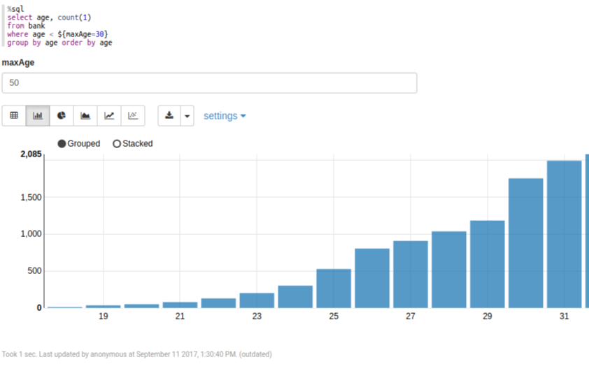 Simple SQL query with bar graph