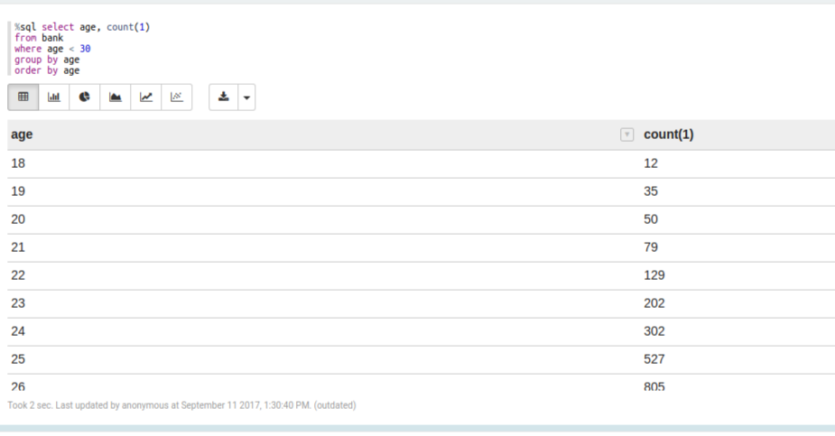 Simple SQL query using Zeppelin's bank example